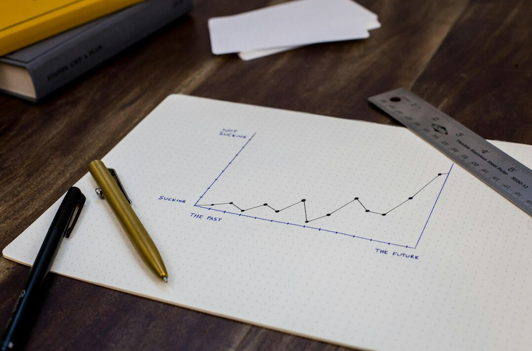 economic growth chart